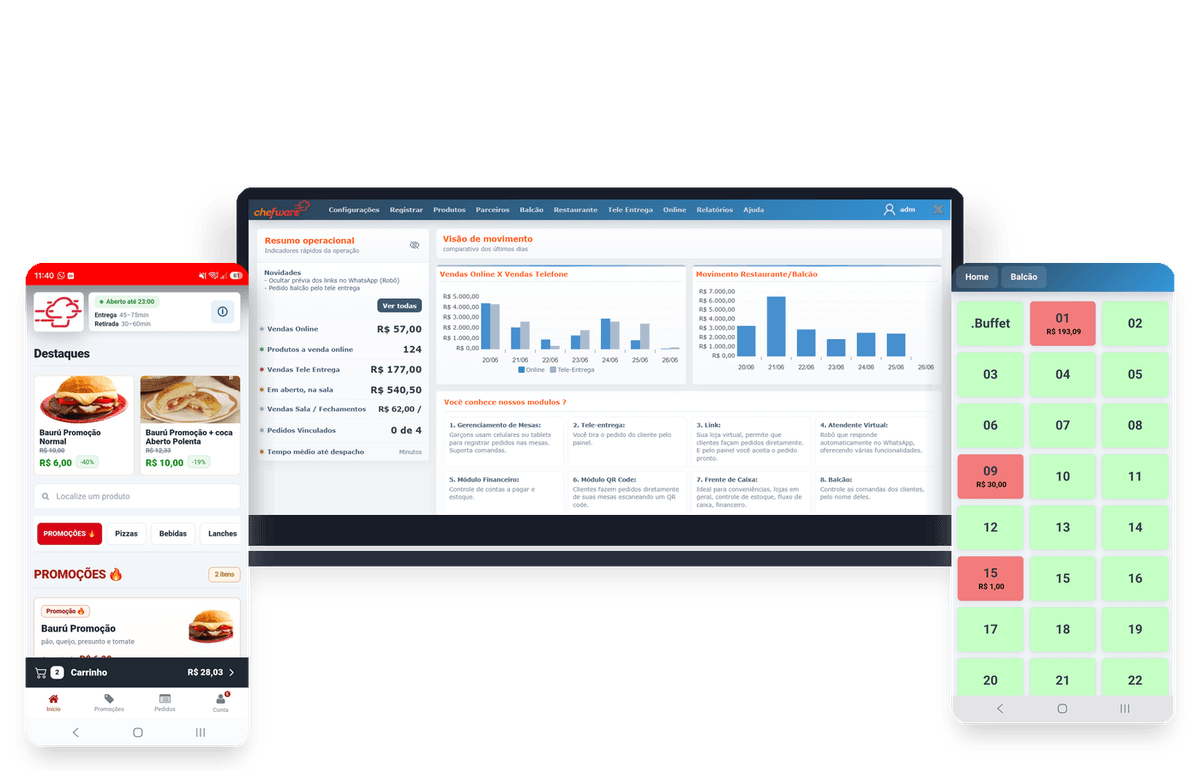 Sistema chefware no notebook e dois smartphones mostrando dashboard, mesas e cardápio digital